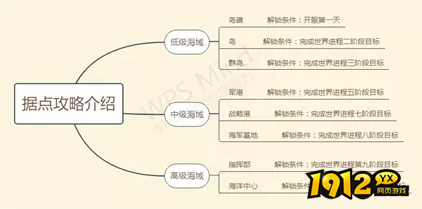 1912yx《口袋战舰》据点对抗玩法介绍