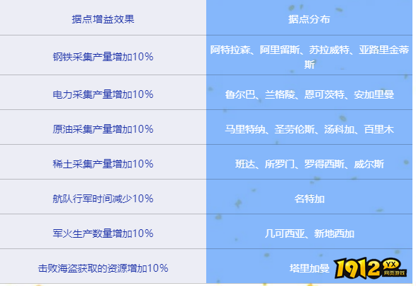 1912yx《口袋战舰》之军攻小技巧