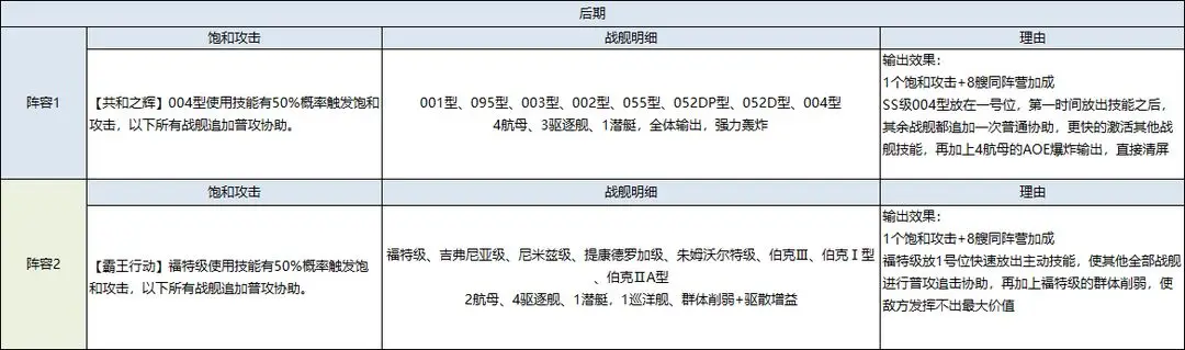 《口袋战舰》新手阵容推荐 最强阵容组合